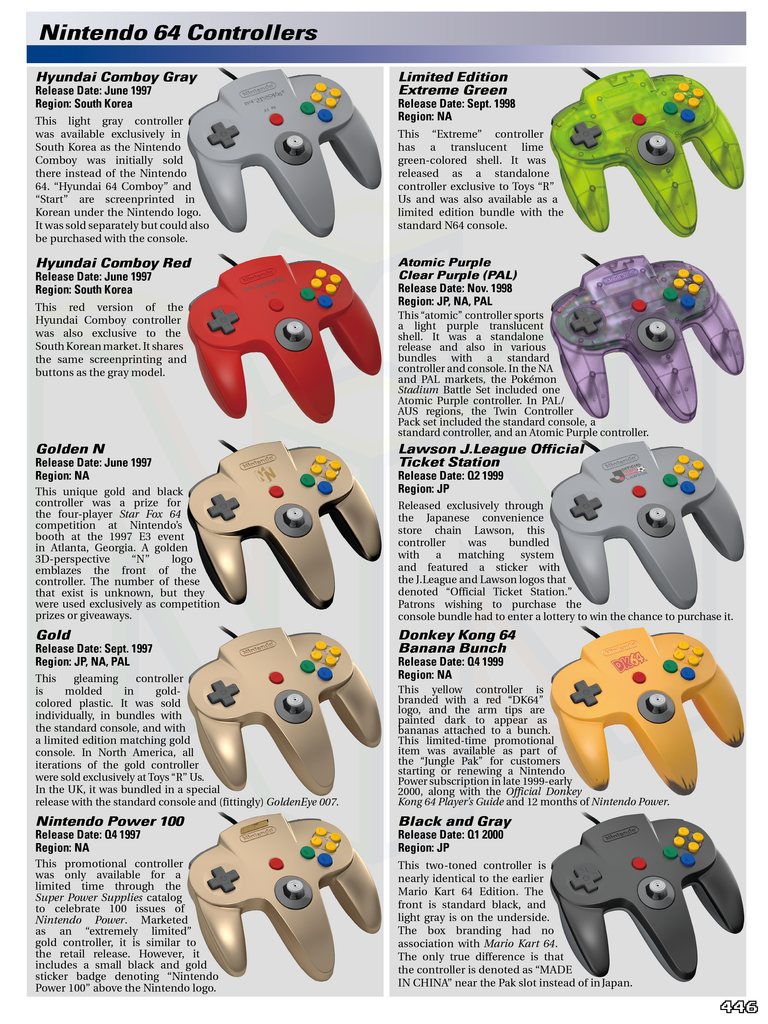 Nintendo 64 Controller Layout